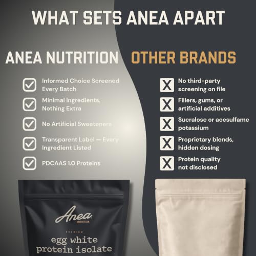 Image of Anea Protein Powder, Egg White Protein Powder, Complete Amino Acids, Egg Whites, No Artificial Sweeteners, Gluten Free, Dairy Free, Soy Free, Vanilla Flavor, Informed Choice Certified, 20 Servings