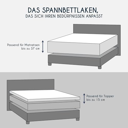Dreamzie Premium Topper Spannbettlaken 180x200 cm - 200x200 cm - extra niedriger Seitenhöhe - für Topper - Topperauflage - Spannbetttuch Jersey Baumwolle, 150 g/m² - Oeko-TEX - Weiß 2
