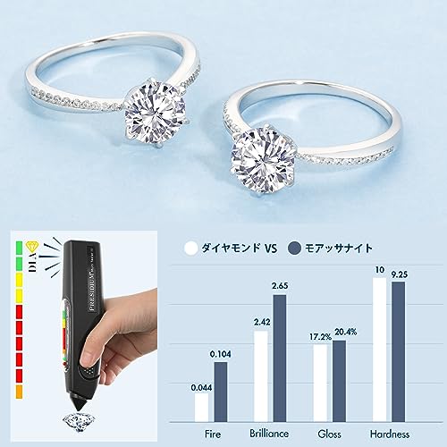 4℃ 婚約指輪　プロポーズリング【限定値下げ】 プロポーズリング[DISNEY-propose]｜婚約指輪（エンゲージリング）