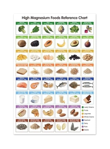 High Magnesium Foods Chart Poster with Magnesium Rich Food List for Energy Production Muscle Function and Nerve Transmission Support for Home Cooks and Health Enthusiasts(Unframed,08x12inch(20x30cm))