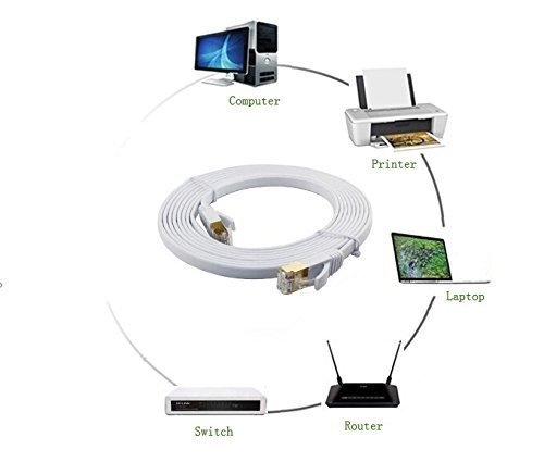 NCElec Weatherproof Flat Cat 6 (Cat6) Ethernet Cable, RJ45 Connector, 32AWG, Up to 1.0 Gbps and 250 MHz (100Ft, White) - Thumbnail 3