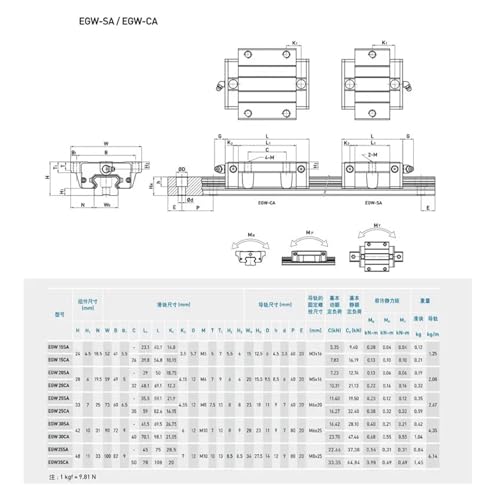 Guide lineaire EGW15-CA 100mm avec chariot de roulement coulissant - 2