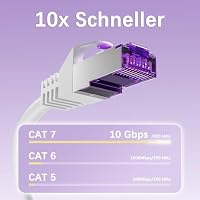 FGB 10 Gbps Patchkabel 0,25m x 5, RJ45 Netzwerkkabel CAT 7, (SFTP PIMF Schirmung) Kupfer Ethernet Kabel 25cm, DSL LAN Kabel Kurz CAT7 CAT6 CAT5, Weiß – Ansicht 3