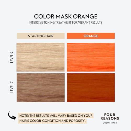 Image of FOUR REASONS Color Mask INTENSE Orange (27 Colors) - Color Depositing Conditioner - Semi Permanent Orange Hair Dye for Lightened and Colored Hair - 100% Vegan, 6.76 fl oz