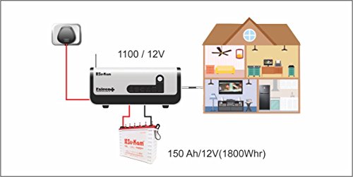 Image of Su-Kam Falcon+ 1100 /12V Pure Sine Wave UPS (White)