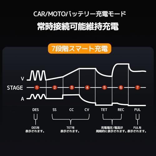 リョクエン（LVYUAN）全自動パルスバッテリー充電器 6V/12V 自動認識 バッテリーチャージャー バイク充電器 定格1.5A【車両ケーブル付属】SAEコネクタ【2025新登場】6V/12V鉛/12VLiFePO4リチウム電池両用 2AH-20AH パルス修復 [ PSE取得済み] スマート充電【サルフェーション 除去機能】 AGM/GEL 車充電可能 バイク・農機・建設機械・小型船舶