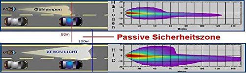 Bluetech® 2 X Silver Edition H7 55 W 9500 K