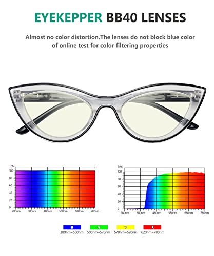 Image of Eyekepper 5-pack Cat Eye Reading Glasses for Women Retro Cute Readers