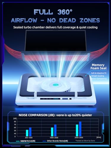 Image of llano RGB Laptop Cooling Pad, White, Powerful Turbofan, Quiet Cooling, Touch Control, LCD Screen, Seal Foam, 15-19in Laptops
