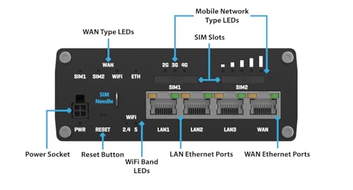 Image of Teltonika RUTX11 Industrial 4G LTE Router - Dual SIM, Gigabit Ethernet, Dual-Band WiFi, VPN & RMS Support (RUTX11100400)
