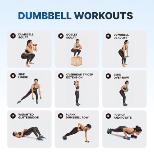 Image of Neoprene Dumbbell 5Kg x 2 Blue