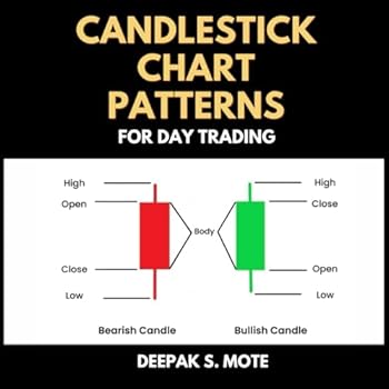 Candlestick Chart Patterns for Day Trading: Japanese Candlesticks