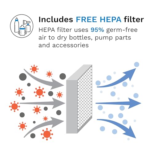 Image of Baby Brezza Bottle Sterilizer and Dryer Advanced - 33% Faster - Largest Capacity Steam Sanitizer - Universal Sterilization Machine for All Bottles + Pump Parts - HEPA Air Filter