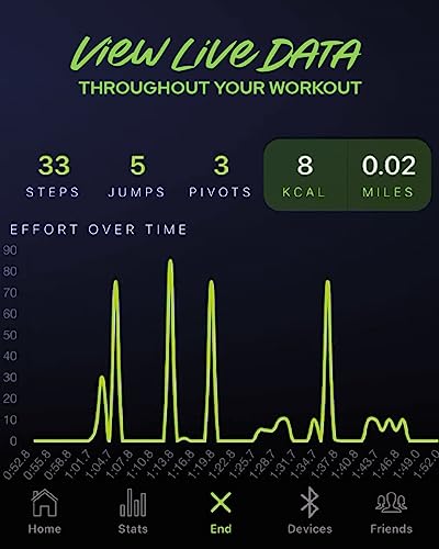 LC LaceClips Smart Activity Tracker - Shoe-Mounted Step Counter for Walking & Sports Performance Monitor - Track 25+ Activities, Jumps & Calories with App - No Subscription Required (White) - Image 4
