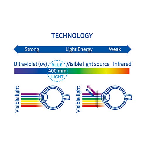 Eyeguard 4 Pack Reading Glasses Blue Light Blocking Spring Hinge Readers For Women Men Anti Glare Filter Lightweight Computer Eyeglasses #TOP3