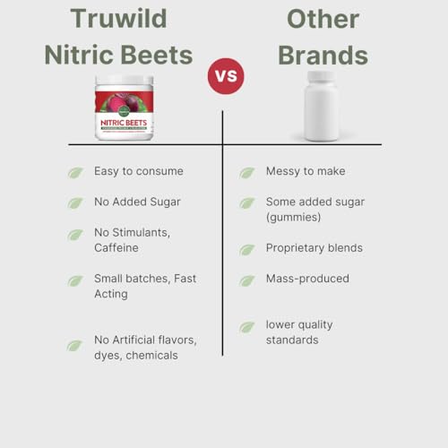 Image of TruWild All Natural Beet Root Powder, Nitric Oxide Booster, 1000mg, Vegan Superfood Capsule Supplement, Beetroot Extract Supports Overall Health, Performance & Stamina, 30 Servings