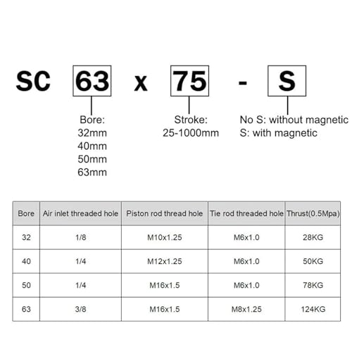 Vérin pneumatique double effet SC solution pour charge lourde - 5