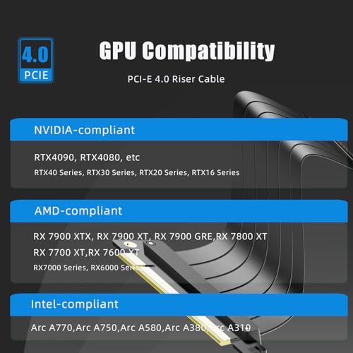 GLOTRENDS 250mm PCIe 4.0 X16 Riser Cable for PCIe 4.0/3.0 GPUs, Such as GeForce RTX 40/30 Series and AMD Radeon RX7000/RX6000 Series, etc