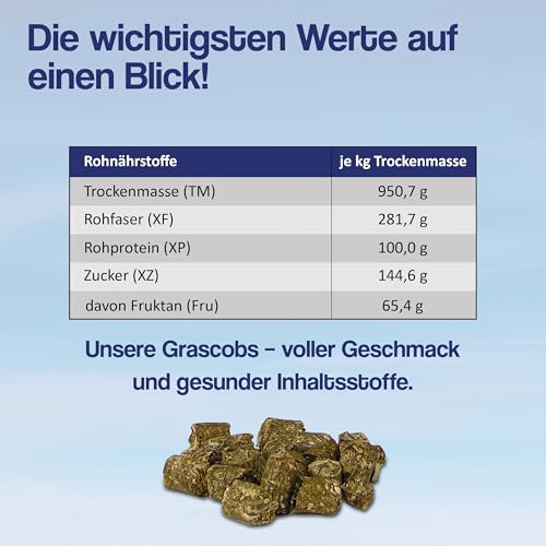 Gebrüder Goller 25kg Grascobs als Pferdefutter - Staubfreier Heuersatz mit natürlichen Inhaltsstoffen & hohem Rohfaseranteil - Futterpellets schonend Warmluftgetrocknet - direkt aus Bayern