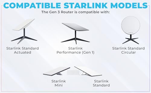 Premium Edition enterprise WiFi router Kit product image