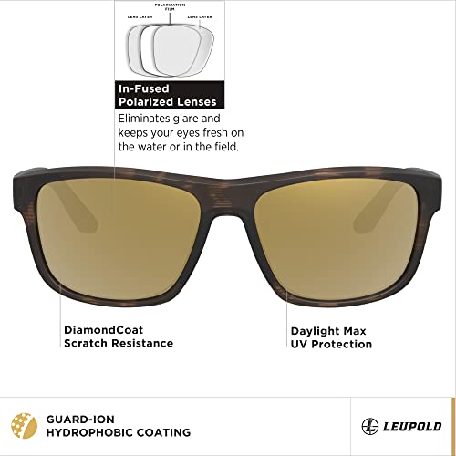 Amazon.com: Leupold: Katmai