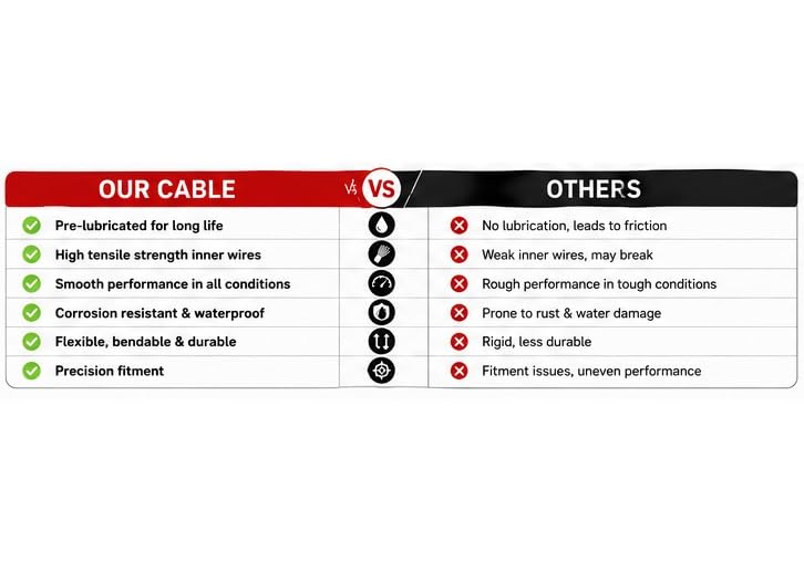 Image of IonSpare Ola Compatible Brake Cable Combo 3 Pack| Compatible for Ola S1X & S1X+,Air | Ola S1X /S1X+ Brake Cable Combo (3 Pack) - Compatible with Ola S1X and S1X+ electric scooters.