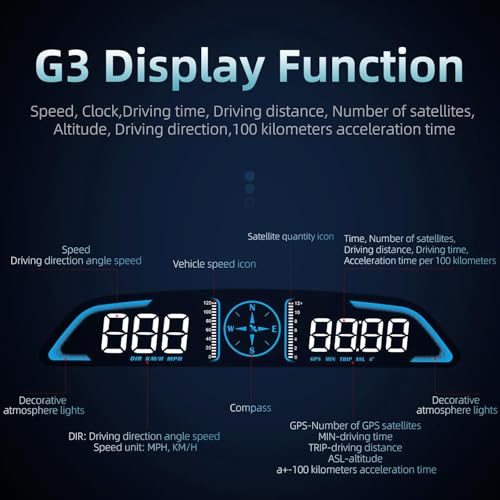 SinoTrack GPS Speedometer 5.5 inch
