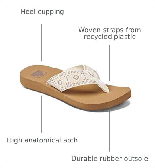 Image of REEF Women's Sandals Spring Woven Flip Flops