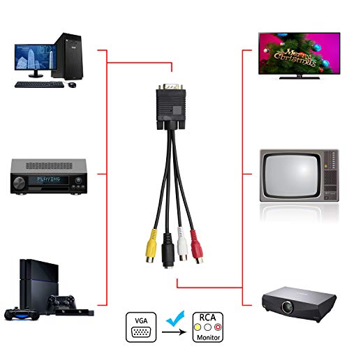 Do VGA to RCA Cables Work? Pointer Clicker