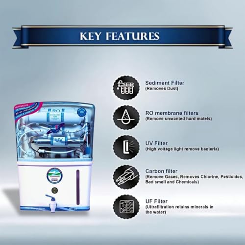 Image of Aqua Natural RO Water Purifier | 12L | RO + UV + UF + TDS Adjuster /Controller | Purified Water Made in India