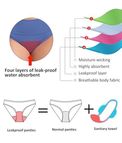 Image of Beautikini Period Swimwear Bikini Menstrual Swim Bottoms Leakproof Bathing Suits for Teens Girl