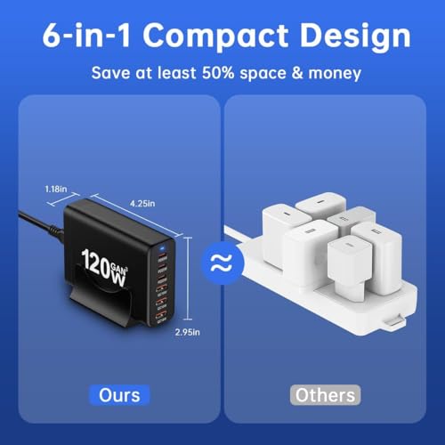 Image of Dawnrays 6-in-1 120W GaN Fast Charger - USB-C 2(20W) 1(65W) & 3 USB-A QC 18W Ports, PD 3.0, Compact Multiport Charging Station for MacBook, iPhone 16, Android, iPad, Laptop & More