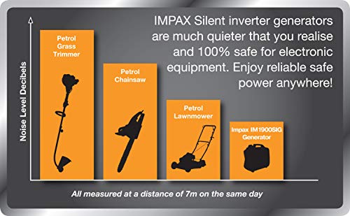IMPAX Inverter Generator - Portable, Great for RV, Camping, Outdoors, Silent (IM1900SIG)