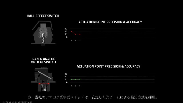 Amazon.co.jp: 8,000Hz 対応 ラピッドトリガー Razer レイザー