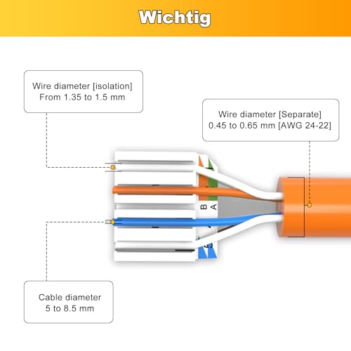 2x CAT 7 Keystone RJ45 Modul Buchse LAN Kabel 10 Gbit/s bis 1000 MHz AWG 22-24 werkzeuglos LSA vollgeschirmt STP Einbaubuchse RJ45 Buchse Schneidklemme für Patchpanel und Netzwerkdose