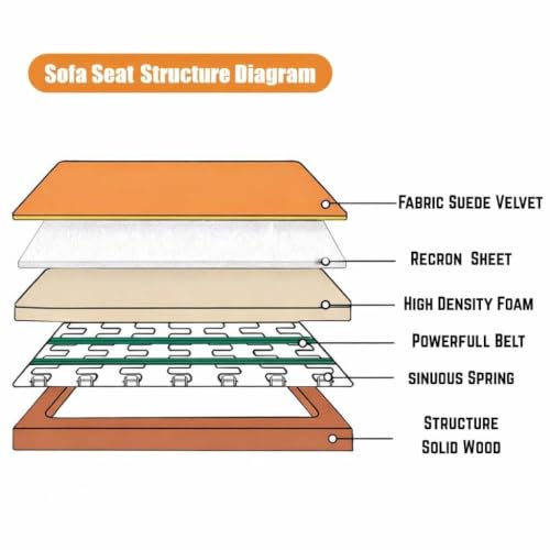 Image of AMATA Falcon ele 4 Seater Fabric Suede Velvet Orange Colour Sofa Set with Four Cushions Perfect for Home Office Guests Living Room (Falcon Orange 01, Falcon 4 Seater l Shape)