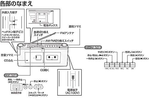 Diagram of parts and controls for Toshiba TY-CDV1