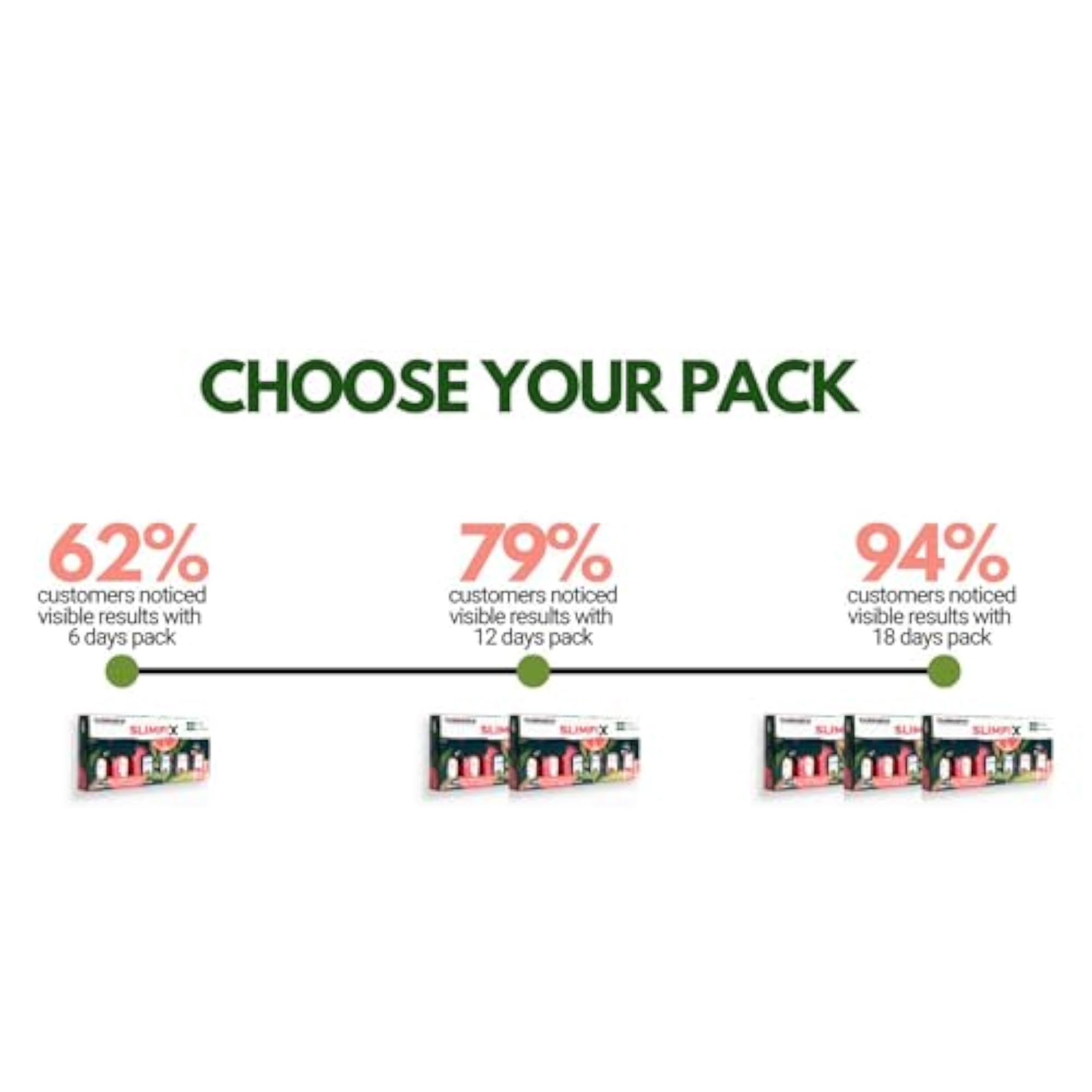 PURRUSTIC SLIMFIX, Natural Weight Loss Supplement Mini Pack