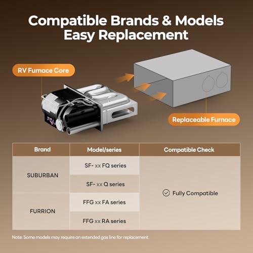 Image of FOGATTI RV Furnace Core High-Efficiency 35,000 BTU - Compatible RP-20 /25 /30 Series- Please Consult Before Purchasing