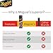 Meguiar's Hot Shine Tire Foam, High Gloss Tire Shine That Cleans, Shines, and Protects in One Step, Deep, Black Shine with Conditioners and UV Protection, Best Gifts for Car Lovers, 19 Oz Aerosol
