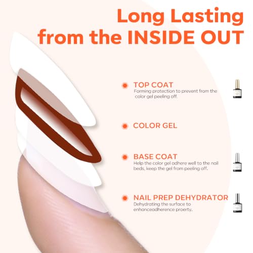 Image of modelones Gel Base Top Coat Set with 3-in-One Nail Dehydrator & Primer | Nourishing Acid Free Dehydrator Nail Prep Kit for Gel Nail Polish Acrylic Nails 3 Pcs