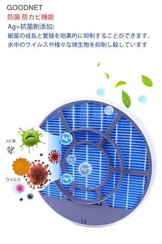GOODNET FZ-Y80MF 加湿フィルター 枠付き KC-G50 KC-E50 加湿器 KC-F50 KC-J50 KC-50TH4 空気清浄機用交換フィルター KC-G40 KC-H50 加湿空気空気清浄機 フィルター FZ-Y80MF 1枚入り (FZ-Y80MF枠付き1枚入)