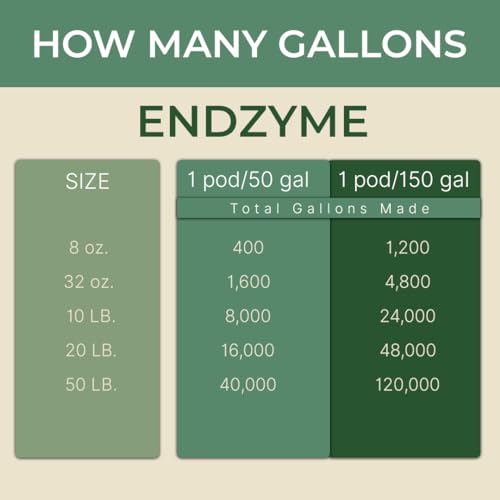 Key To Life - Endzyme Pods limpiador hidroponico y acondicionador miniatura 5
