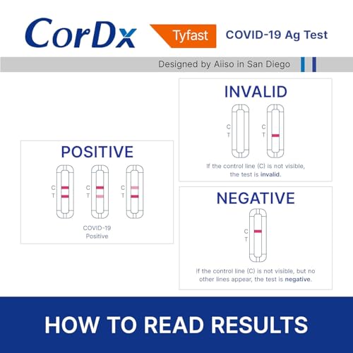 Image of CorDx TyFast COVID-19 Rapid Antigen Test Kit, 10-Min Results, 4 Tests