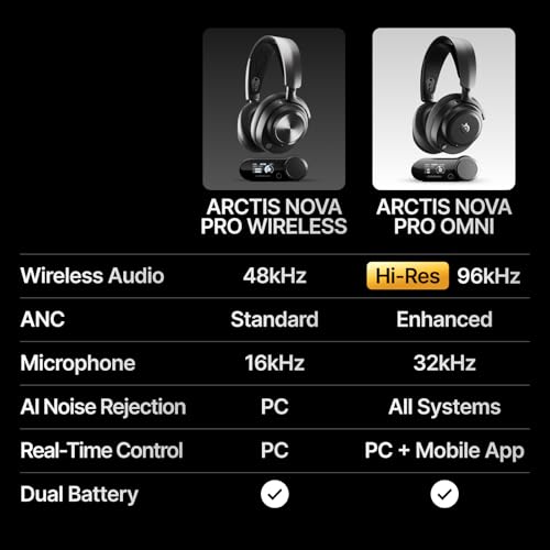 Arctis Nova Pro Omni - Cuffie gioco wireless Hi-Res, 96kHz/24bit, ANC, Mic ClearCast Pro, Filtro antirumore IA, App mobile, Mix 2,4GHz + BT, OmniPlay PC+PlayStation+Xbox - Bianco - Cuffia gaming - Immagine 10