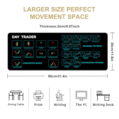 Tapis d'ordinateur pour les genoux boursiers et analyse crypto nomade - 2