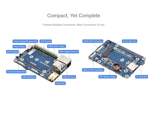 Raspberry Pi CM5 Board pour résoudre le manque de ports sur Compute Module - 4