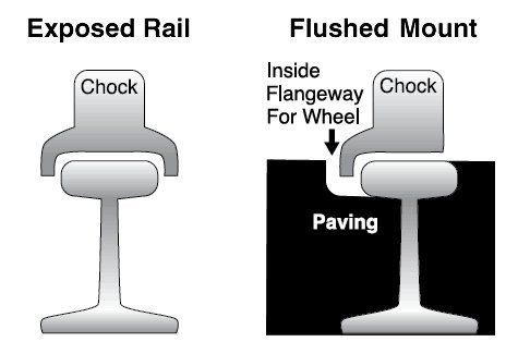 SmartSign Rail Car Wheel Chocks | Heavy Duty Steel, Made in USA