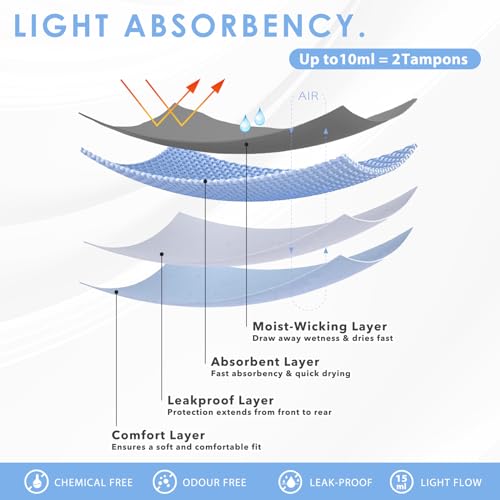 Period Swimwear Bikini Menstrual Leakproof Swim Bottoms Period Swim Bottoms for Women Girls Teens4