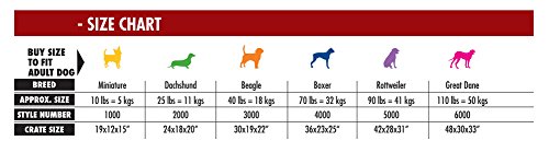 Precision Pet Products Provalu 1 Door Wire Dog Crate For Medium Sized To Large Dogs, 42 Inches #TOP2